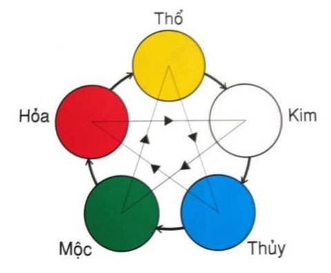 MỆNH KIM - SẢN PHẨM PHONG THỦY NÀO PHÙ HỢP