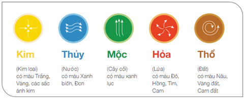 MỆNH MỘC - SẢN PHẨM PHONG THỦY NÀO PHÙ HỢP