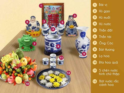 Vị trí sắp xếp bàn thờ Thần Tài chuẩn phong thủy