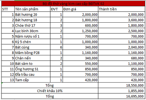 Bộ đồ thờ vàng kim cao cấp Bát Tràng BDTVK02