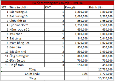 Bộ đồ thờ vàng kim cao cấp Bát Tràng BDTVK04