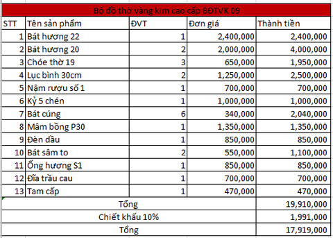 Bộ đồ thờ vàng kim cao cấp Bát Tràng BDTVK09