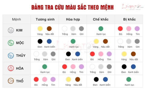 Bảng tra MÀU SẮC HỢP MỆNH Kim Mộc Thủy Hỏa Thổ chuẩn xác hàng đầu!