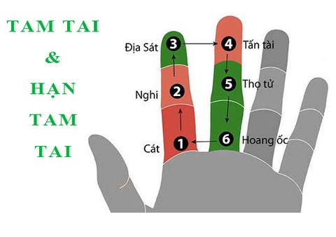 Cách cúng giải hạn Tam Tai 2021