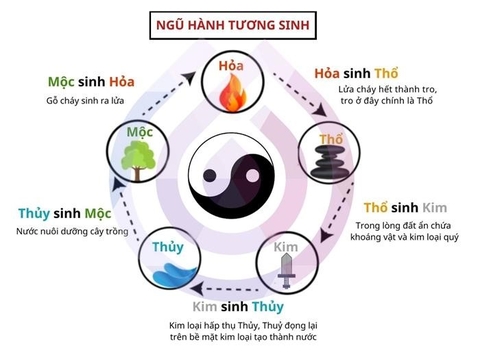 Mệnh Kim Hợp Hướng Nào? Hướng tốt đem lại may mắn, tài lộc cho mệnh Kim.