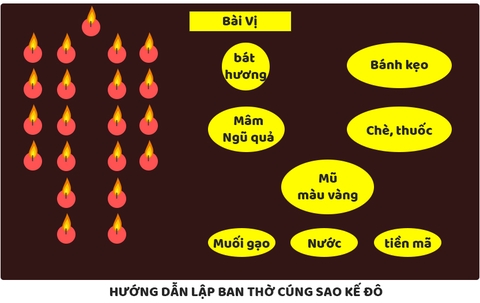 Ý nghĩa sao Kế Đô? Sao Kế Đô hợp màu gì ?