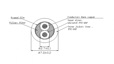 CÁP ĐIỀU KHIỂN KHÔNG LƯỚI RVV 2×1.25MM²