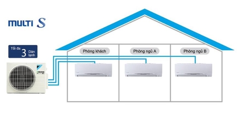 Những ưu và nhược điểm của điều hòa Multi bạn nên biết ?