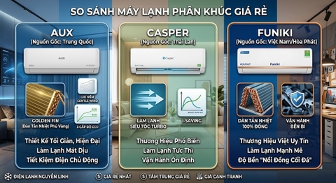 So sánh máy lạnh AUX và máy lạnh Casper/Funiki: Chọn dòng điều hòa phân khúc giá rẻ nào?