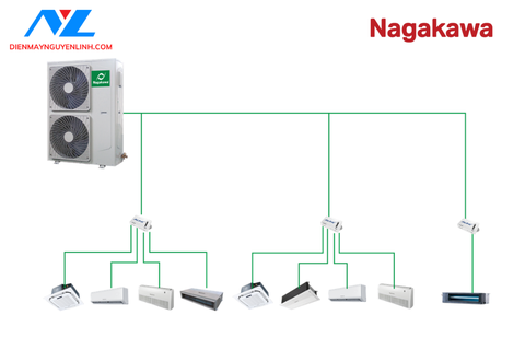 Điều hòa trung tâm Mini VRF Nagakawa Inverter 2 chiều NAMU-H140U01 5.5HP