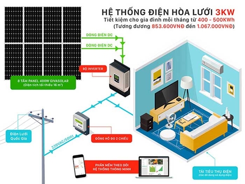 Combo  điện mặt trời hệ 3KW cho hộ gia đình