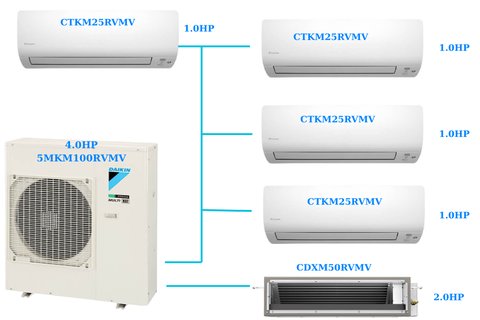 Combo Multi NX Daikin 5MKM100RVMV + 4 Dàn Lạnh Treo Tường CTKM25RVMV + Dàn Lạnh Giấu Trần CDXM50RVMV – Giải Pháp Điều Hòa Đa Vùng