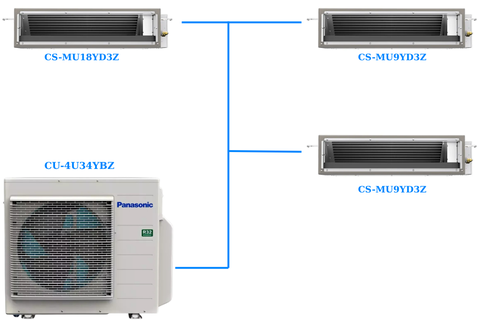 Combo Multi Panasonic Inverter 1 Dàn Nóng 4 Hp + 3 Dàn Lạnh Nối Ống Gió 1 Hp-2 Hp