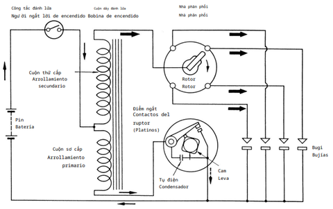 Cùng tìm hiểu về động cơ xe nâng điện Toyota, hệ thống ắc quy, đánh lửa, sạc hoạt động như thế nào ?