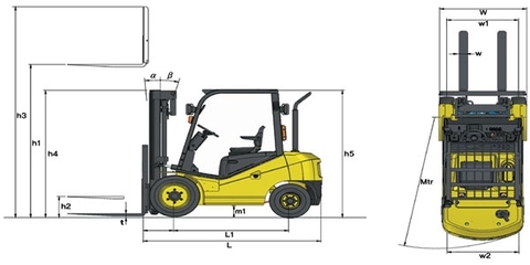 Cách tính lối đi, lối quay vòng các loại xe nâng hàng