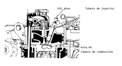 Ưu điểm, nhược điểm của động cơ Diesel, nguyên lý hoạt động của động cơ xe nâng
