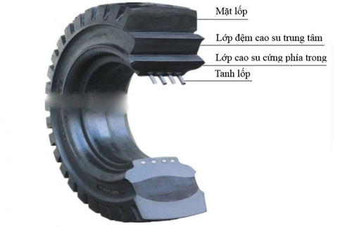 Các loại lốp giúp xe nâng hoạt động tốt hơn