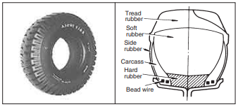 Tìm hiểu về bánh xe và lốp xe trên xe nâng Toyota