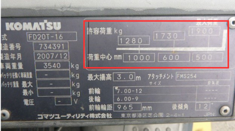 Tâm tải là gì? Vì sao quyết định độ an toàn của xe nâng