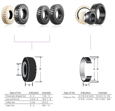 Hướng dẫn đọc thông số lốp xe nâng cực chi tiết