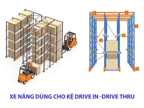 Xe nâng hàng sử dụng cho giá kệ chui Drive in và Drive thru