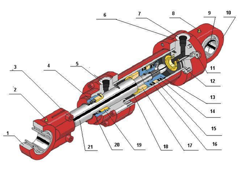 Cách tính thông số xi lanh thủy lực dành cho các dòng xe nâng hàng