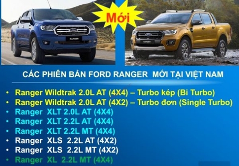 Đánh giá xe bán tải Ford Ranger 2021: Giá xe, giá lăn bánh & thông số kỹ thuật xe.!