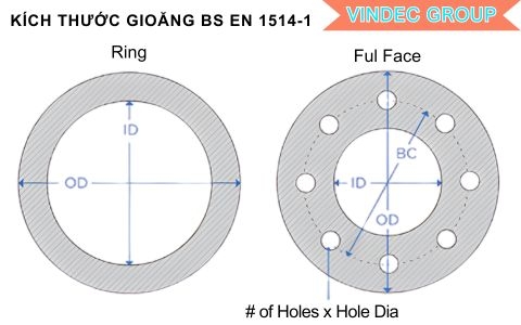 Kích Thước Gioăng Mặt Bích Chuẩn BS EN 1514-1