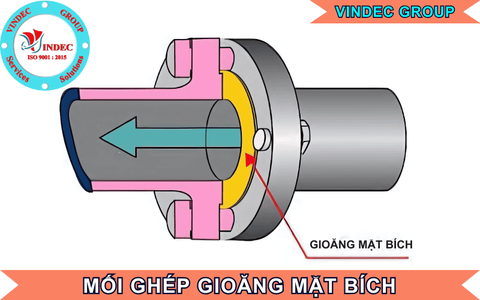 Giới Thiệu Về Mối Ghép Gioăng Mặt Bích - Vai Trò Và Tầm Quan Trọng
