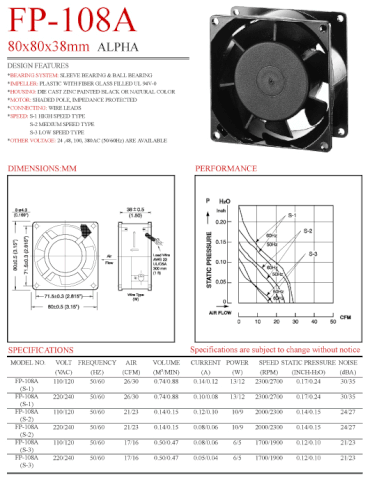 QUẠT COMMONWEALTH FP-108A 220V S1BW