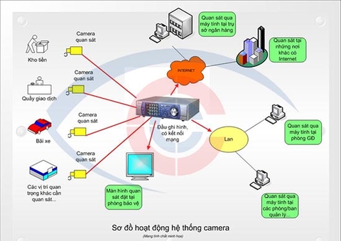 Camera giám sát cho ATM