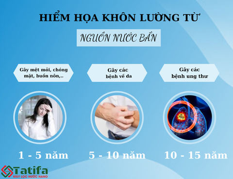 THẾ KỶ 21 RỒI – ĐỪNG DÙNG CƠ THỂ ĐỂ LÀM MÀNG LỌC NƯỚC NỮA