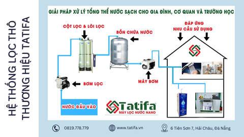 NGUỒN NƯỚC BỊ PHÈN - LẮP NGAY HỆ THỐNG LỌC THÔ TRƯỚC KHI CƠ THỂ BẠN BÁO ĐỘNG