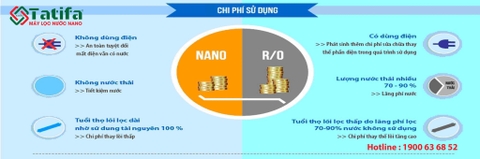 3 SỰ THẬT CẦN BIẾT KHI SỬ DỤNG MÁY LỌC NƯỚC