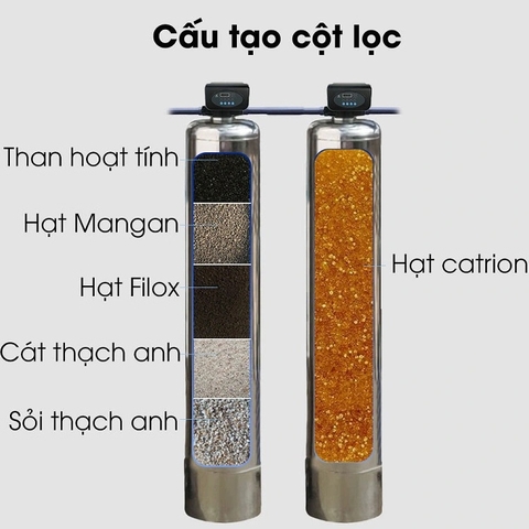 Bộ Lọc Tổng Nước Sinh Hoạt Đầu Nguồn Cao Cấp  Công Suất 2m3/h
