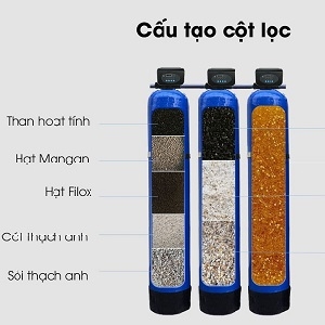 Lọc Tổng Nước Sinh Hoạt Công Nghiệp Công Suất 2m3 Composite 1354