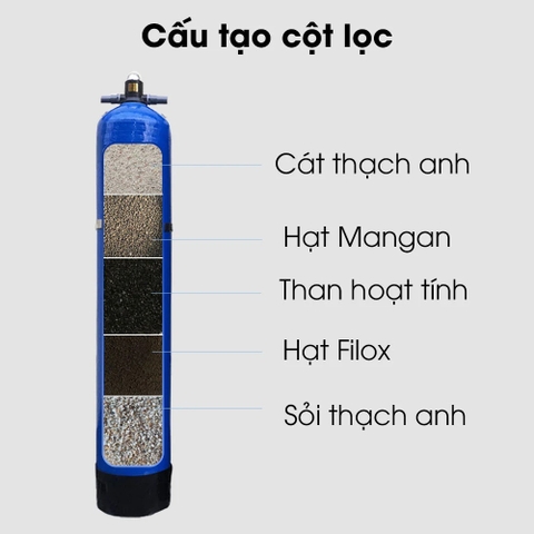 Bộ lọc thô nước sinh hoạt tổng đầu nguồn 2 cấp công suất 1,5m3 giá inox 304