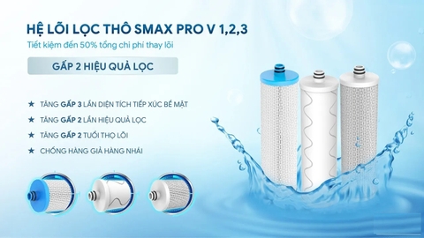 Máy lọc nước Karofi KAQ-U96 PRO - ION Kiềm, 10 Lõi Mới