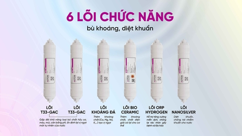 Máy lọc nước Karofi Mutosi MP-U1368 - 10 Lõi