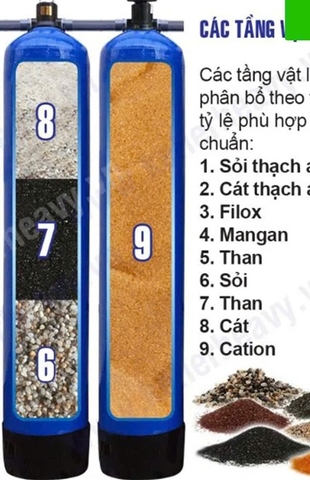 Bộ Lọc Nước Sinh Hoạt Đầu Nguồn Tổng Cả Nhà Công Suất 1500L/H