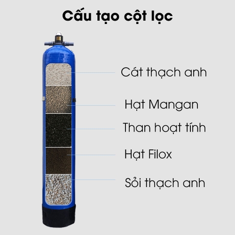 Bộ Lọc Tổng Nước Sinh Hoạt Gia Đình HK101T