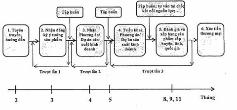 chu-trinh-ocop-1.jpg