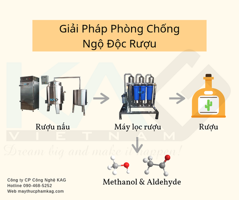 phuong-phap-chong-ngo-doc-7e2952db-2230-49a3-9803-66f75110f8a3.png
