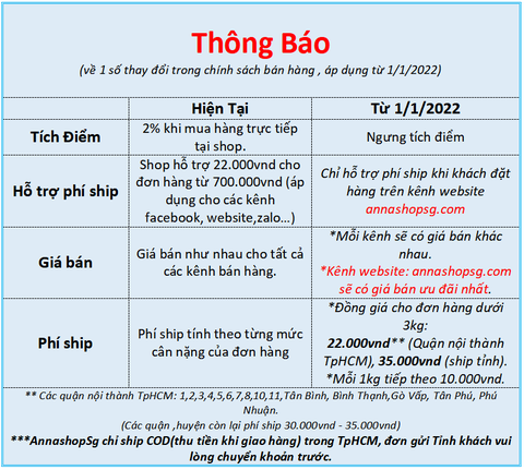 *Một số thay đổi trong chính sách bán hàng , áp dụng từ 1/1/2022