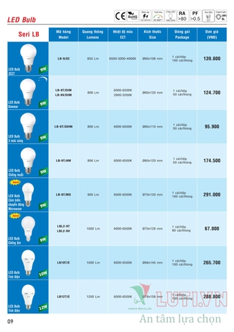 CATALOGUE BẢNG GIÁ ĐÈN LED MPE (THÁNG 10/2021)