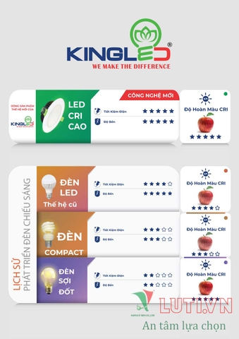 CATALOGUE BẢNG GIÁ ĐÈN LED KINGLED NĂM 2021
