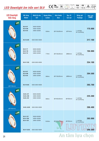 CATALOGUE BẢNG GIÁ ĐÈN LED MPE (THÁNG 10/2021)