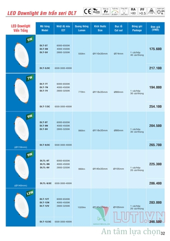 CATALOGUE BẢNG GIÁ ĐÈN LED MPE (THÁNG 10/2021)