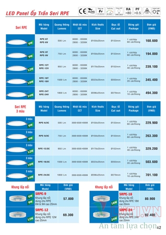 CATALOGUE BẢNG GIÁ ĐÈN LED MPE (THÁNG 10/2021)