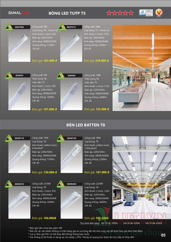 CATALOGUE BẢNG GIÁ ĐÈN LED DUHAL A (THÁNG 4/2021)